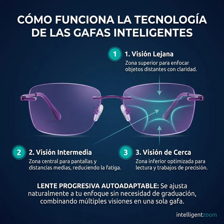 Gafas Anti Luz Azul - VisualProtect™