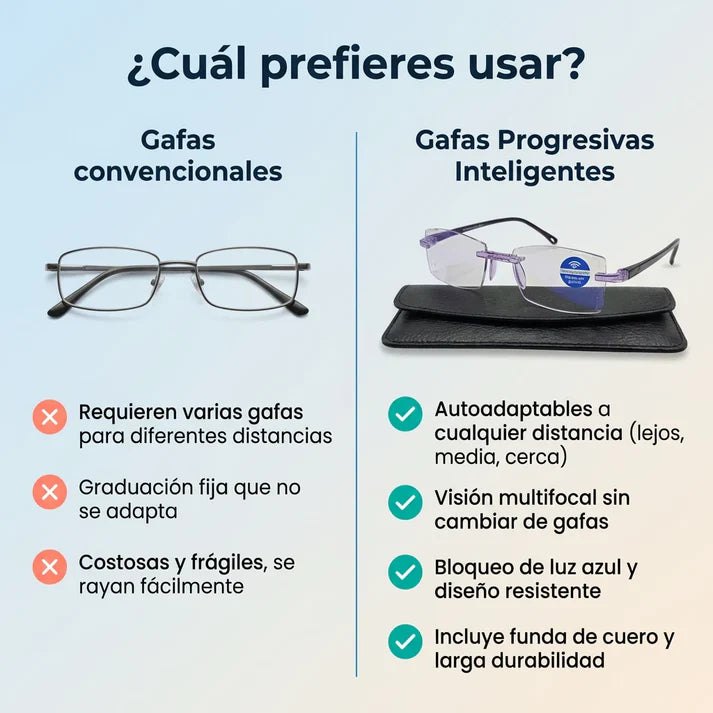Gafas Anti Luz Azul - VisualProtect™