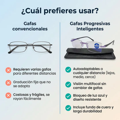 Gafas Anti Luz Azul - VisualProtect™